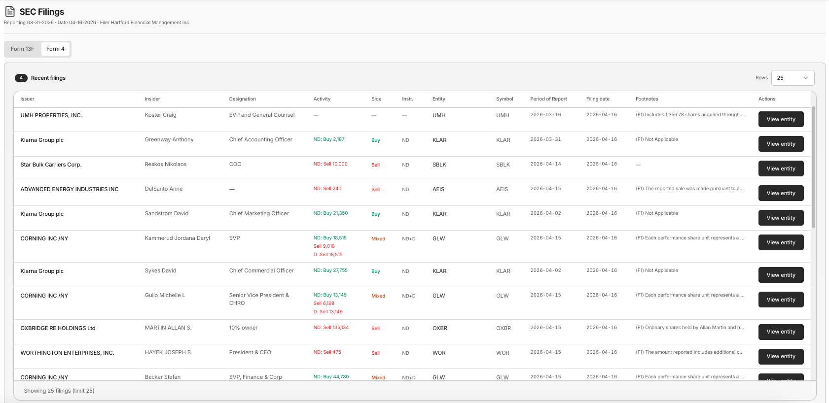 Daily Brew SEC Filings Hub – Form 4 insider activity tracking trades and ownership changes