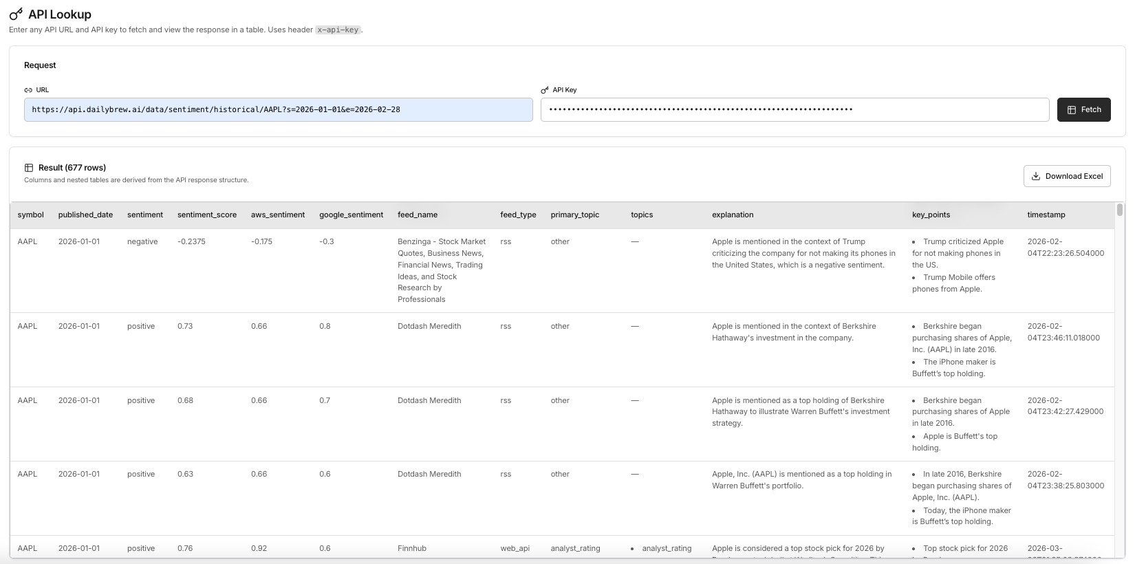 Daily Brew Sentiment API – historical endpoint showing sentiment data over a date range for analysis, backtesting, and warehouse loads