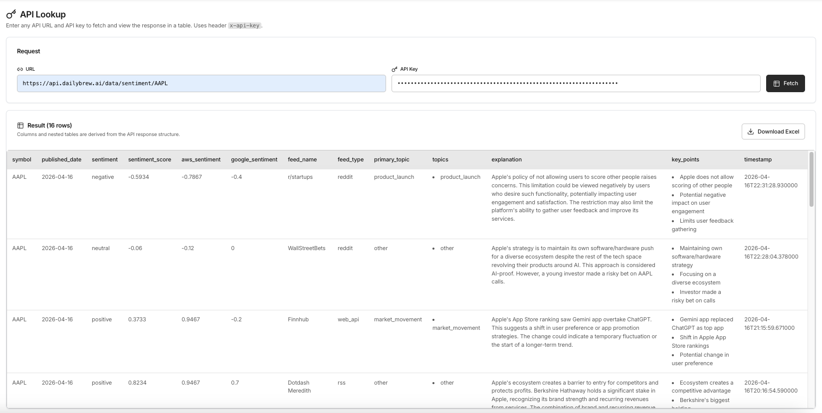 Daily Brew Sentiment API – daily endpoint response showing feed-grouped sentiment scores, narrative explanations, and key point extracts for a ticker symbol