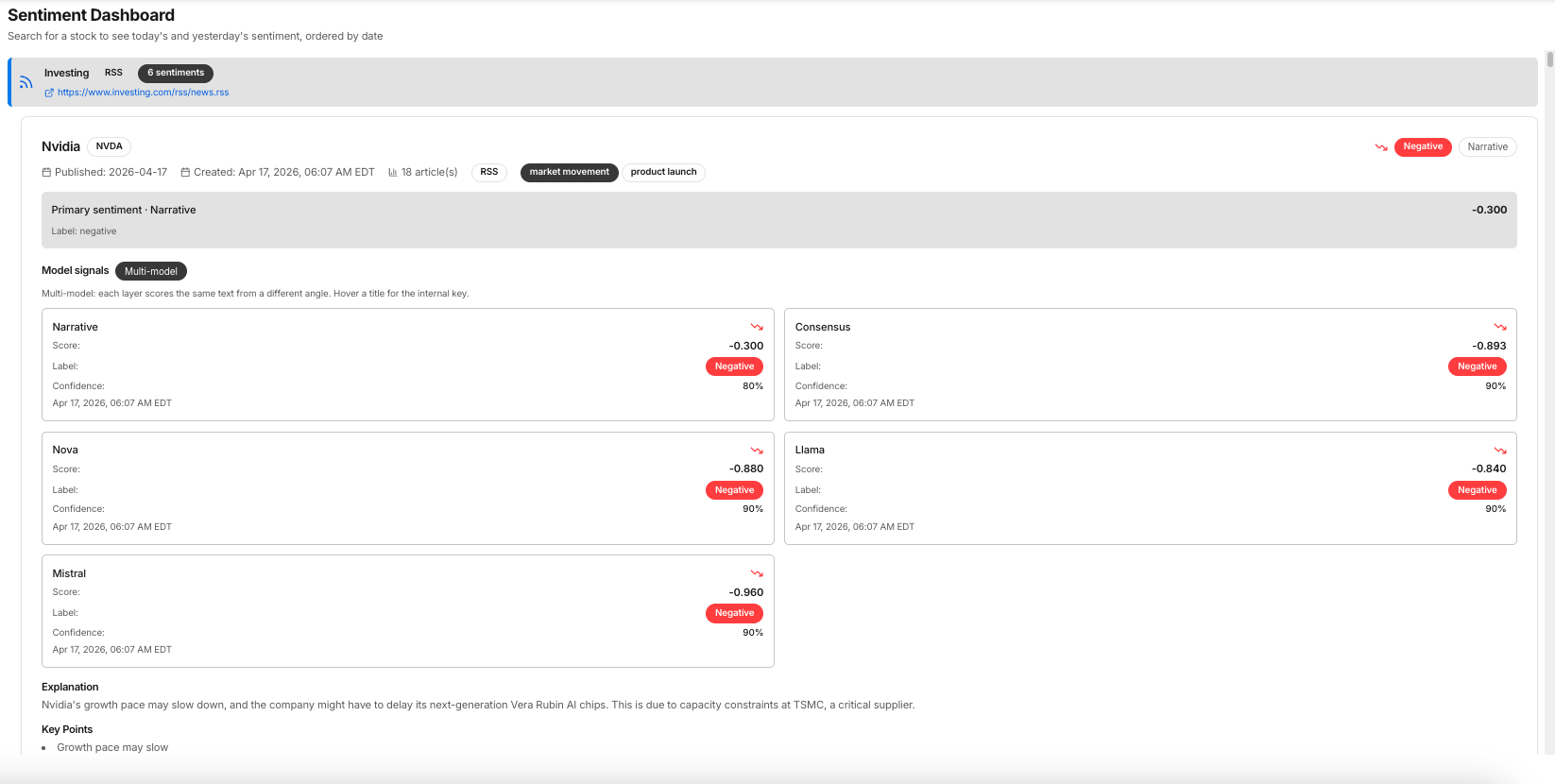Daily Brew Sentiment Dashboard – multi-feed sentiment reports for a single ticker with blended score, per-provider breakdown, and explanation