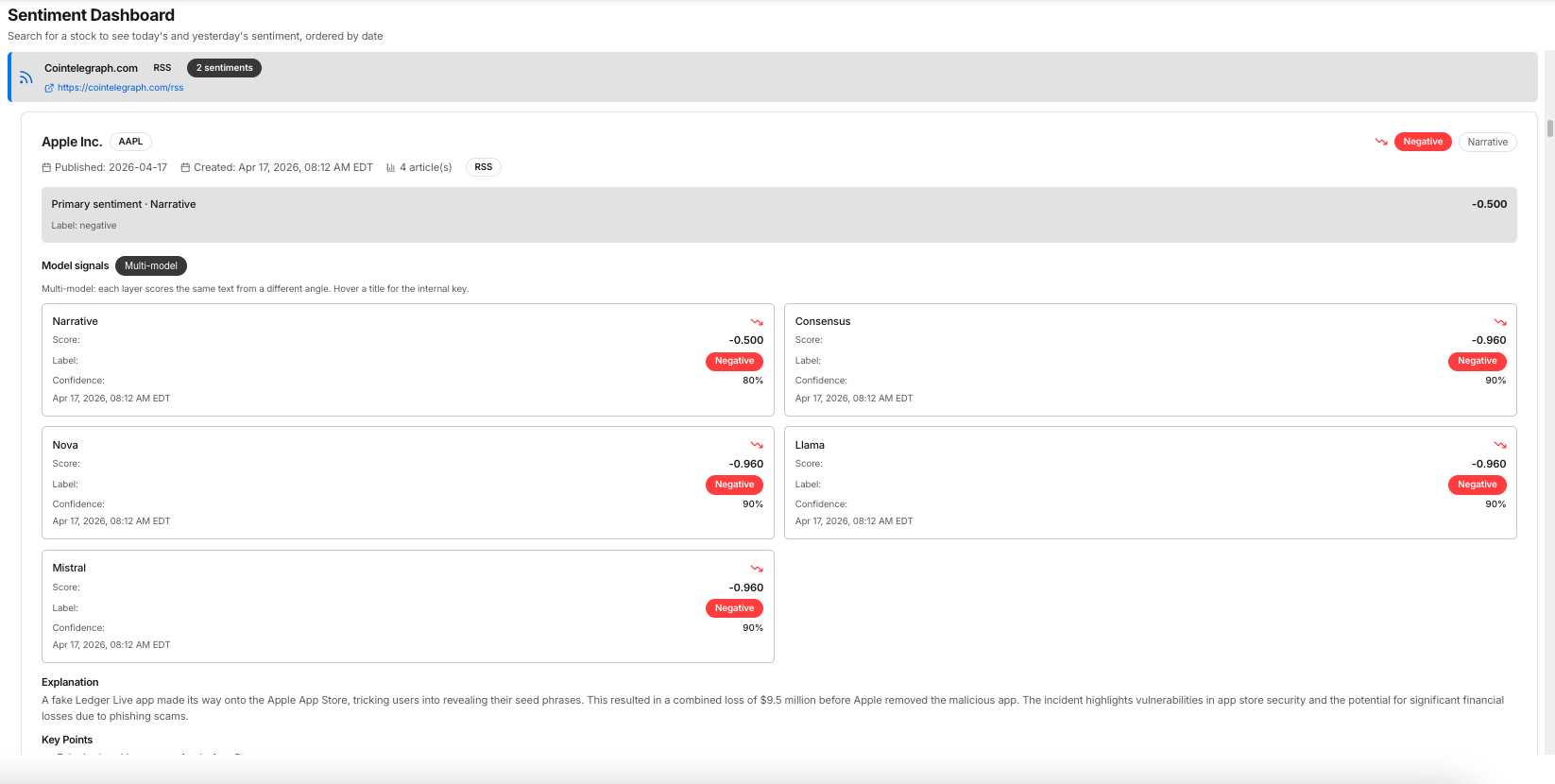 Daily Brew Sentiment Dashboard – key points, analysis summary, and confidence scores for a tracked security